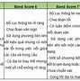 Cách Tính Band Điểm Writing