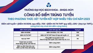 Cách Tính Điểm Đại Học Bách Khoa Thành Phố Hồ Chí Minh Năm 2024