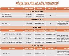 Cấp 3 Fpt Học Phí