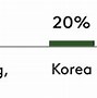 Cty Bucheon Đường Số 8 Kcn Long Thành Đồng Nai