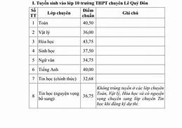 Điểm Chuẩn Trường Đh Khánh Hòa