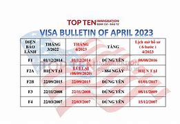 Dự Đoán Lịch Visa Tháng 4/2023