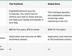 Global Entry Và Tsa Precheck Difference In English Language And