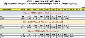 Mã Ngạch Giáo Viên Tiểu Học Hạng 2