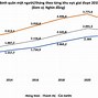 Thu Nhập Bình Quân Đầu Người Của Trung Quốc 2024