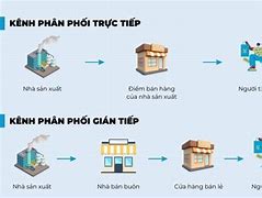 Xuất Khẩu Trực Tiếp Và Gián Tiếp